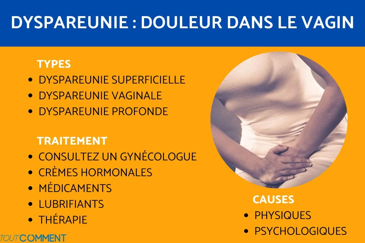 DYSPAREUNIE : DÉFINITION, CAUSES et TRAITEMENT