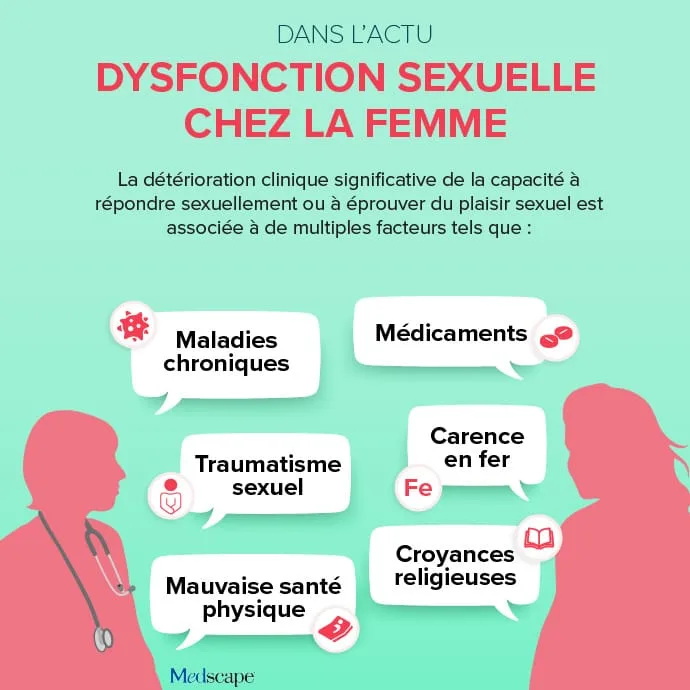 Dans l&rsquo;Actu : la dysfonction sexuelle féminine