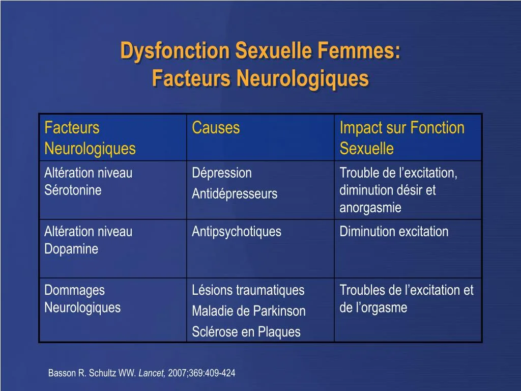PPT - La Baisse du Désir Sexuel chez la Femme: Évaluation et Traitement ...
