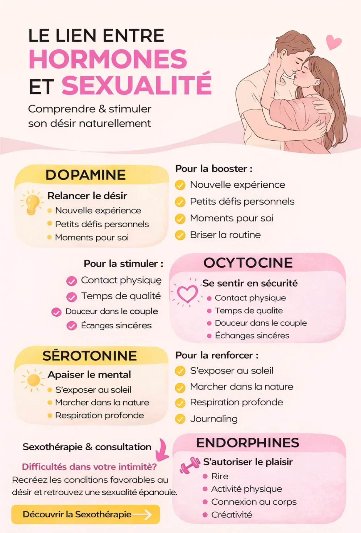 Hormones et sexualité : comprendre et relancer son désir