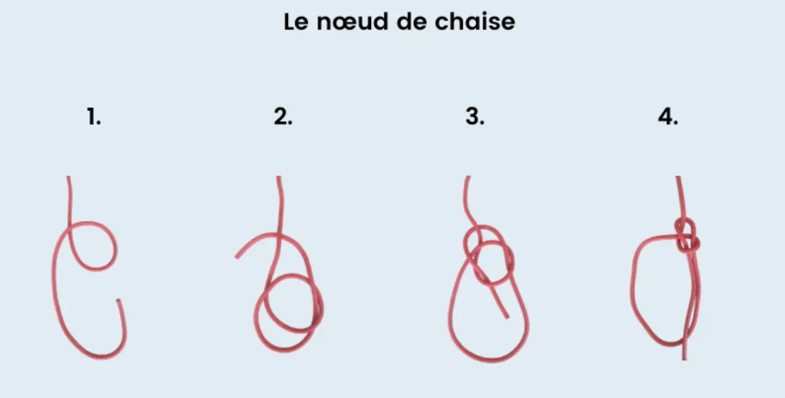 Noeuds